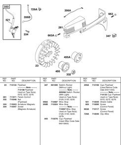 Control Panel, Flywheel, Ignition Diagram and Parts List for 85432-0235-A1  Briggs and Stratton Engine